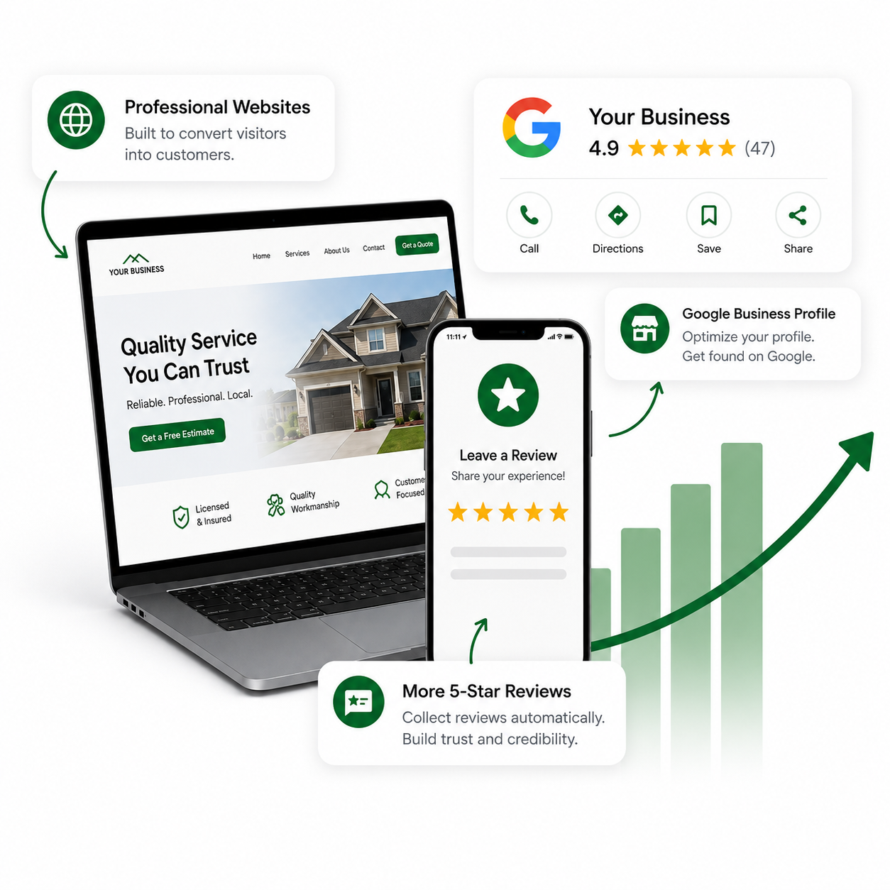 Redwood Rocket Marketing growth system dashboard